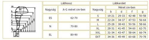 Elastobar AF combközépig érő kompressziós harisnya
